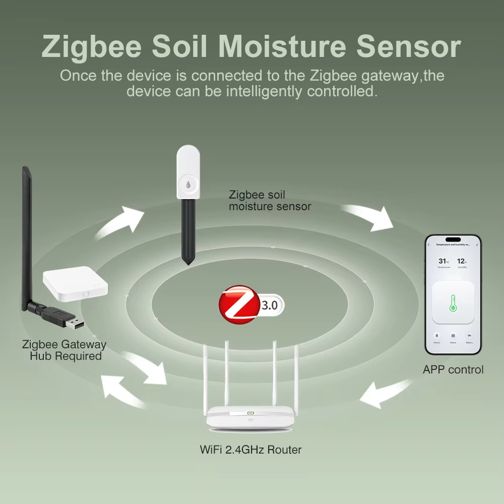Zigbee3.0 Wireless Soil Tester - đánh giá và giá Moisture Meter Plant