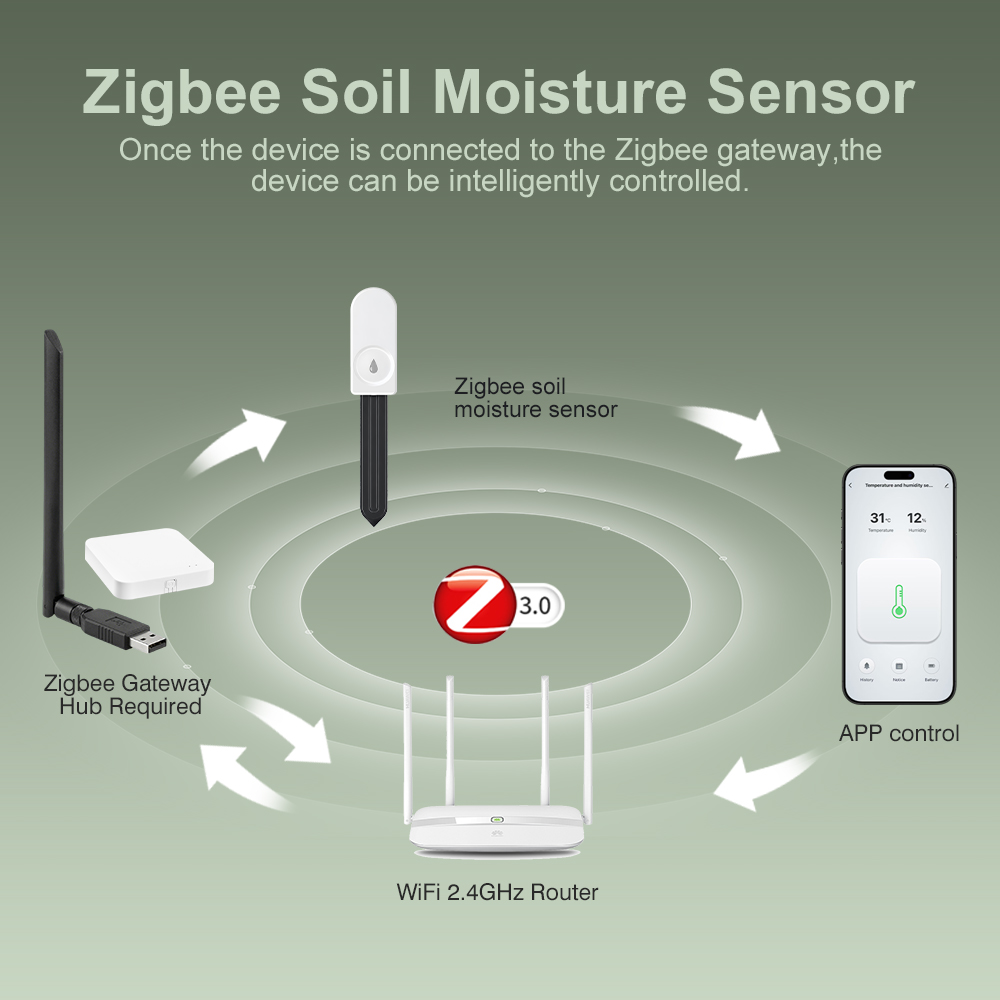 ZigBee Soil Moisture Tester Hu - đánh giá và giá Moisture Meter Plant